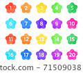 Colorful watercolor style number icon set 71509038