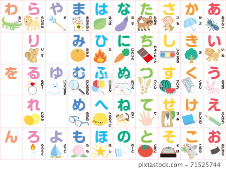 Hiragana Japanese syllabary - Stock Illustration [71525744] - PIXTA