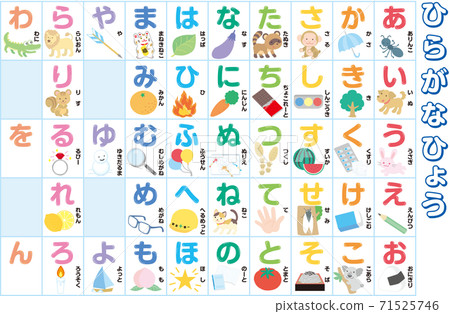 Hiragana Japanese syllabary - Stock Illustration [71525746] - PIXTA