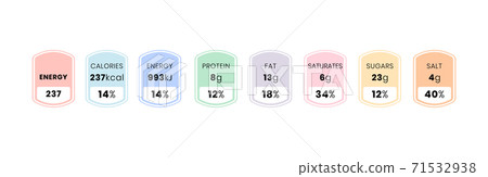 Nutrition facts and daily value information label template per serving. Vector illustration of food and drink ingredients amounts of calories, fat, protein in grams and percentage for box package 71532938