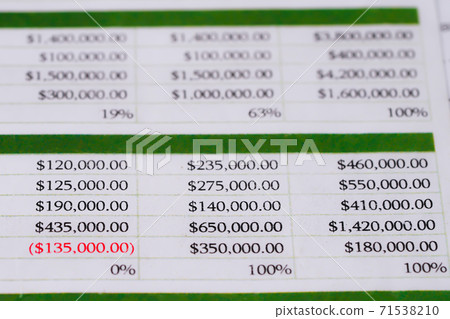 Spreadsheet table paper Finance development, Account, Statistics Investment Analytic research data 71538210