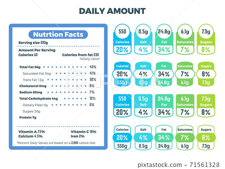 Nutrition information. Ingredient labels, food daily amount info stickers. Calories fats energy facts, dietary indicators for pack vector set Nutrition information. Ingredient labels, food daily amount info stickers. Calories fats energy facts, dietary indicators for pack vector set 71561328