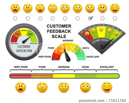 Pain scale, feedback rating customer experience concept, vector buttons in  different colors, level indicator, icons for your design, website and forms  Stock Vector Image & Art - Alamy