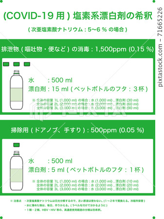 [Medical] New coronavirus (COVID-19) Disinfectant for excrement, vomiting, etc. (sodium hypochlorite water) 71665226
