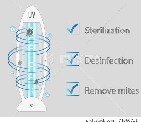 Ultraviolet bactericidal lamp. Surface cleaning, medical disinfection procedure. Illustration of a medical device for home, clinic, hospital. Prevention of the coronavirus pandemic. Vector Ultraviolet bactericidal lamp. Surface cleaning, medical disinfection procedure. Illustration of a medical device for home, clinic, hospital. Prevention of the coronavirus pandemic. Vector 71666711