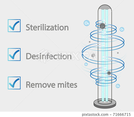 Ultraviolet bactericidal lamp. Surface cleaning, medical disinfection procedure. Illustration of a medical device for home, clinic, hospital. Prevention of the coronavirus pandemic. Vector Ultraviolet bactericidal lamp. Surface cleaning, medical disinfection procedure. Illustration of a medical device for home, clinic, hospital. Prevention of the coronavirus pandemic. Vector 71666715