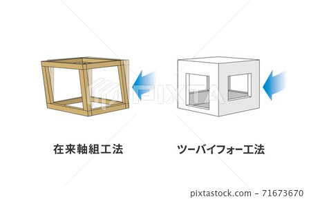 常規施工方法二乘四施工方法外壓比較房屋二手房房地產2×4 71673670