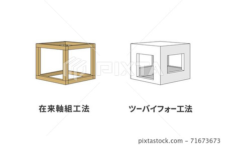Conventional construction method Two-by-four construction method External pressure comparison Housing Second-hand housing Real estate 2 × 4 71673673