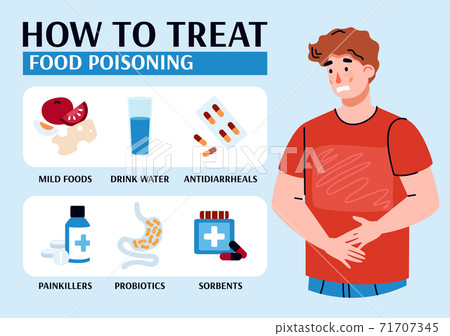 Infographic banner depicting how to treat food poisoning, flat cartoon vector illustration. Treatment and relief of poisoning and food intoxication symptoms. Infographic banner depicting how to treat food poisoning, flat cartoon vector illustration. Treatment and relief of poisoning and food intoxication symptoms. 71707345
