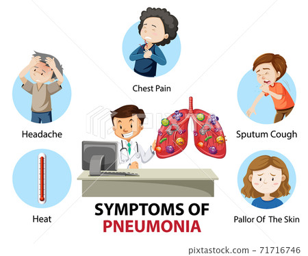 Symptoms of pneumonia cartoon style infographic - Stock Illustration ...