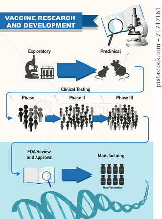 Vaccine Research and Development for covid-19 or coronavirus pos 71717161