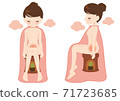 Women who steam wormwood, health and beauty 71723685