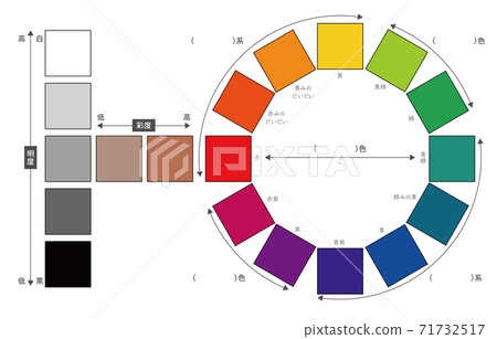 12色輪工作表樣本 71732517