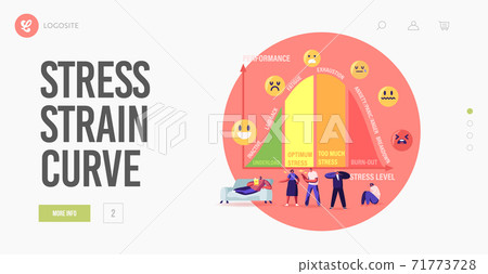 Characters at Huge Stress Curve with Levels Landing Page Template. Inactive, Laid Back, Fatigue, Exhaustion and Anxiety 71773728