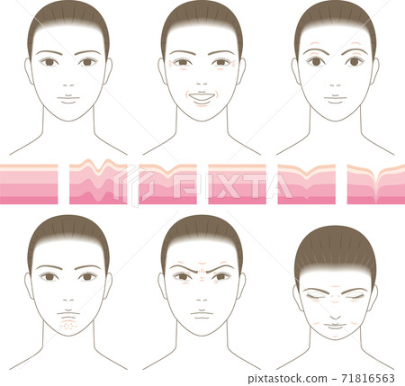 Facial expression wrinkles that can be made with emotions. Woman's face. 71816563