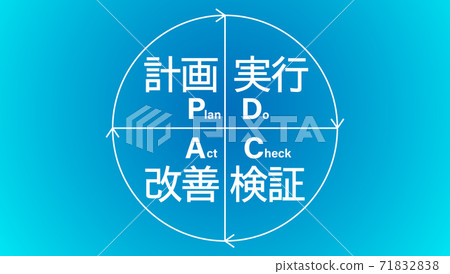 Pdca Cycle Pdca Cycle Plan Do Check Act Stock Illustration 7128