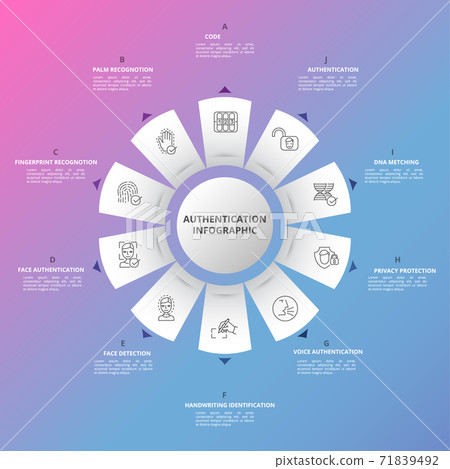 Infographic Authentication template. Icons in different colors. Include Code, Palm Recognotion, Fingerprint Recognotion, Face Authentication and others. 71839492