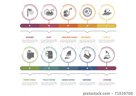 Infographic Hygiene template. Icons in different colors. Include Shower, Soap, Washing Hands, Microbes and others. Infographic Hygiene template. Icons in different colors. Include Shower, Soap, Washing Hands, Microbes and others. 71839708