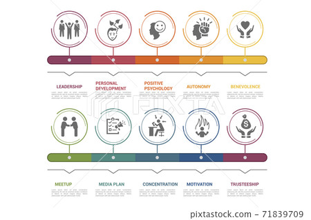 Infographic Business Management template. Icons in different colors. Include Leadership, Personal Development, Positive Psychology, Autonomy and others. 71839709