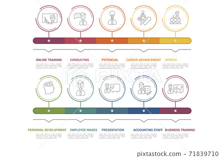 Infographic Business Training template. Icons in different colors. Include Online Training, Consulting, Potencial, Career Advancement and others. 71839710