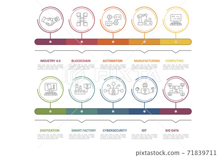 Infographic Industry 4.0 template. Icons in different colors. Include Industry 4.0, Blockchain, Automation, Manufacturing and others. 71839711