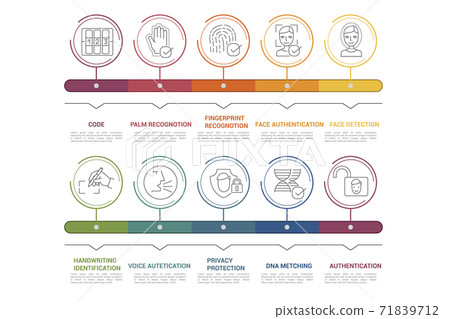 Infographic Authentication template. Icons in different colors. Include Code, Palm Recognotion, Fingerprint Recognotion, Face Authentication and others. 71839712