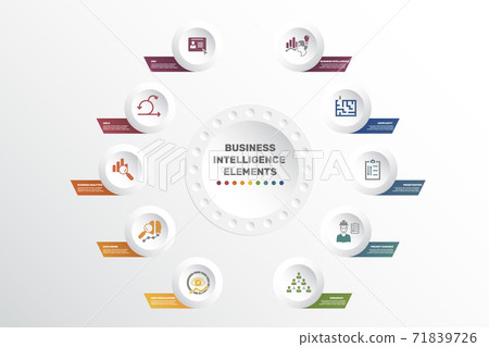 Infographic Business Intelligence template. Icons in different colors. Include Crm, Agile, Business Analytics, Data Mining and others. 71839726