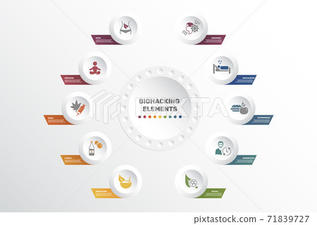 Infographic Biohacking template. Icons in different colors. Include Detox, Meditation, Drugs, Hydrate and others. 71839727