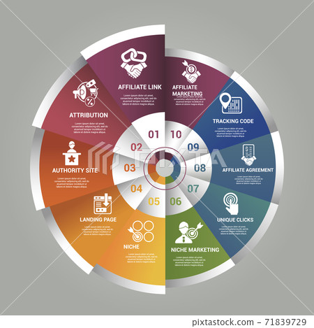 Infographic Affiliate Marketing template. Icons in different colors. Include Affiliate Link, Attribution, Authority Site, Landing Page and others. 71839729