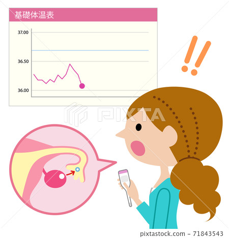 急於知道基礎體溫表上有排卵日的女人 71843543