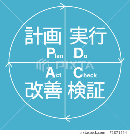 Pdca Cycle Pdca Cycle Plan Do Check Act Stock Illustration