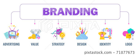 Branding word lettering typography with color icons. Branding word lettering typography with color icons. 71877673