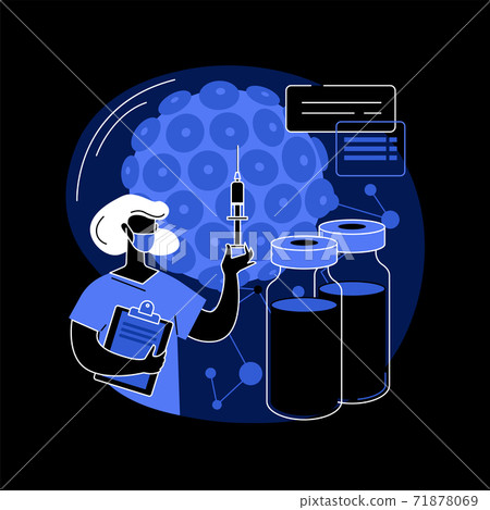 HPV vaccination abstract concept vector illustration. HPV vaccination abstract concept vector illustration. 71878069