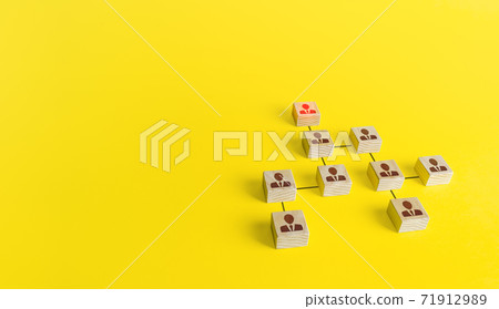 Company hierarchical organizational chart of blocks. The classic conformism system of the leader-subordinate. Efficient company structure with high performance. Determination of the final beneficiary 71912989