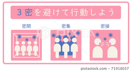 3避免密集傳染病預防措施的圖示 3避免密集傳染病預防措施的圖示 71918037