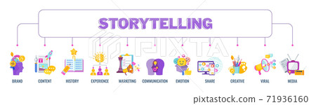 Brand storytelling banner. Marketing and engaging content. 71936160
