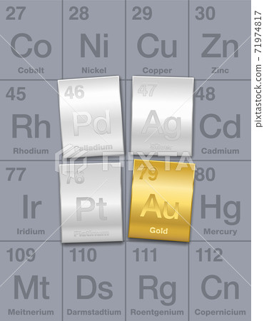 Precious metals on periodic table. Gold, silver, platinum and palladium bars. Chemical elements with high economic value, regarded as an investment. Vector illustration. 71974817