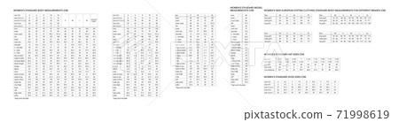 Women standard body measurements for different country, style