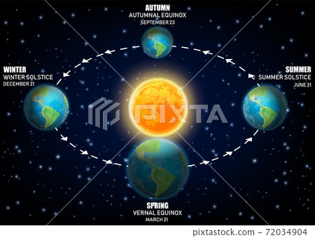 Vector Diagram Illustrating Earth Seasons. - Stock Illustration 