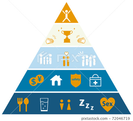 需求層次理論 72046719