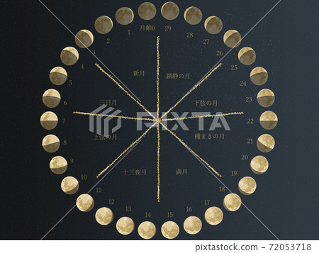 月亮時代（星空後退圈） 72053718