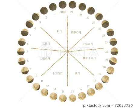 The Moon Age (white background circle) 72053720