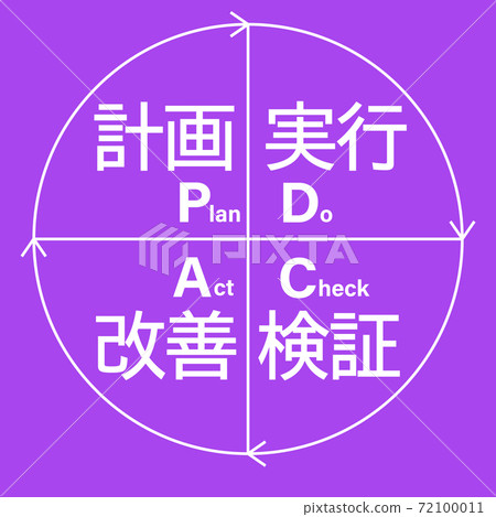 Pdca Cycle Purple Pdca Cycle Stock Illustration