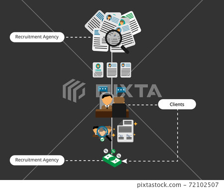 how recruitment agency works in recruitment business vector how recruitment agency works in recruitment business vector 72102507