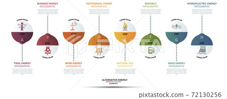 Infographic Alternative Energy template. Icons in different colors. Include Tidal Energy, Biomass Energy, Wind Energy, Geothermal Power and others. 72130256
