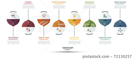 Infographic Team Building template. Icons in different colors. Include Focus Group, Synergy, Project Team, Positive Feedback and others. Infographic Team Building template. Icons in different colors. Include Focus Group, Synergy, Project Team, Positive Feedback and others. 72130257