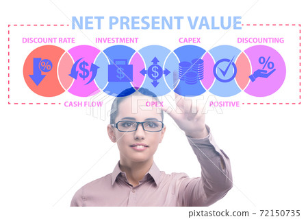 Concept of NPV - Net Present Value 72150735