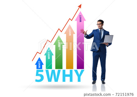 Five whys concept with businessman pressing virtual button Five whys concept with businessman pressing virtual button 72151976