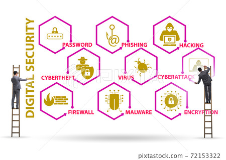 Digital security concept with key elements Digital security concept with key elements 72153322