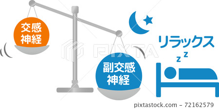 Autonomic nerve human body diagram Parasympathetic nerve Sympathetic nerve 72162579